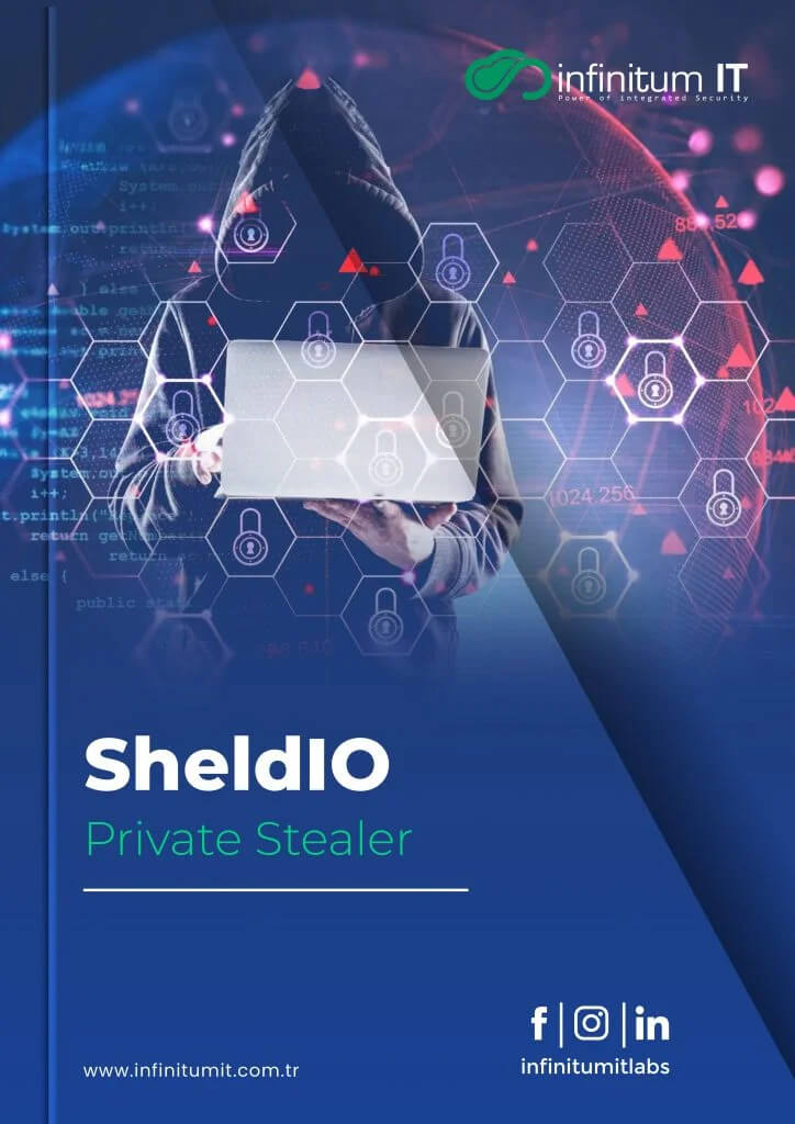 SheldIO Private Stealer Raporu