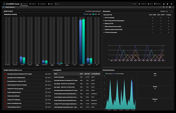FortiNDR: Next-Generation Network Threat Detection and Response