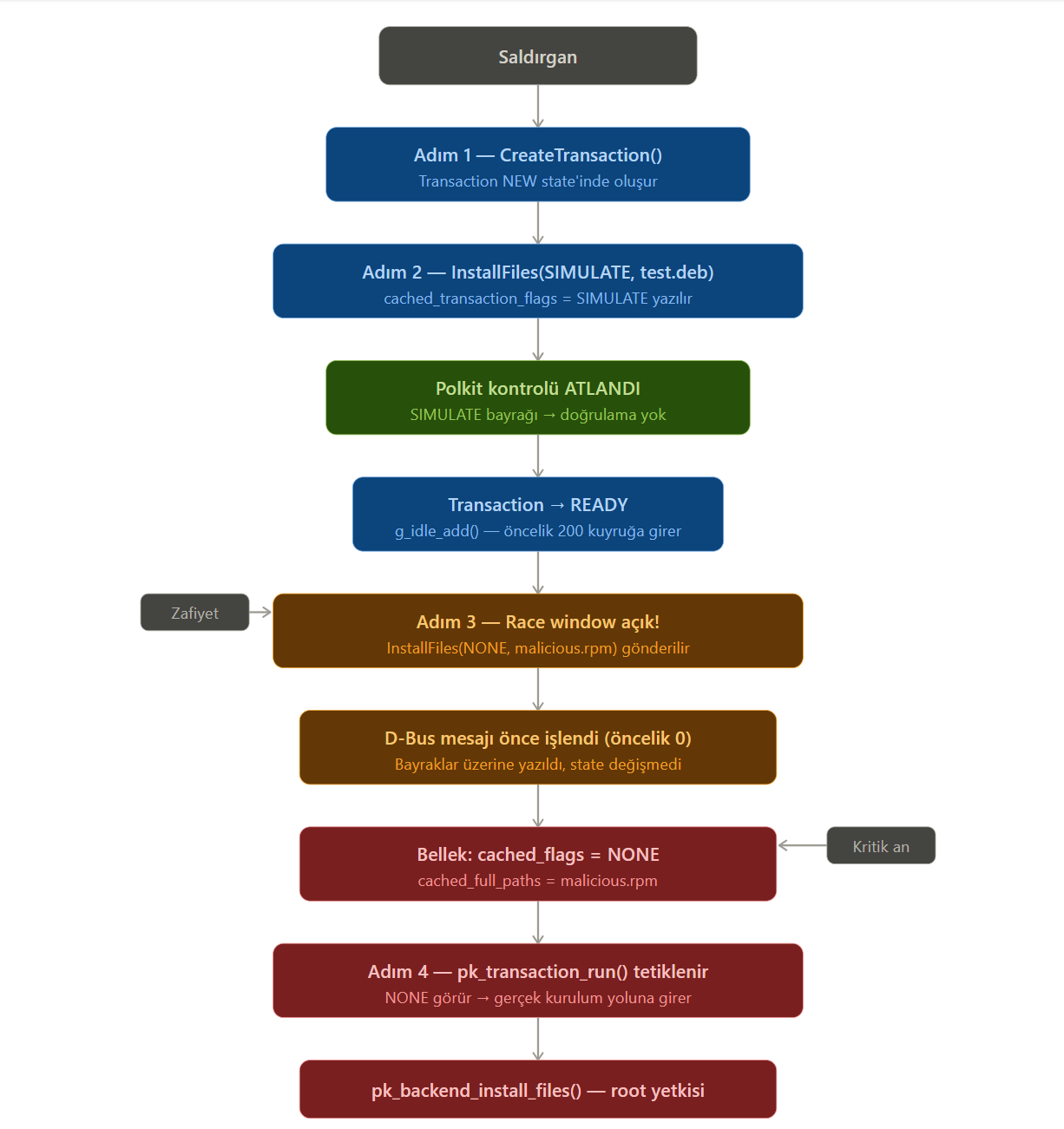 CVE-2026-41651 figure 10
