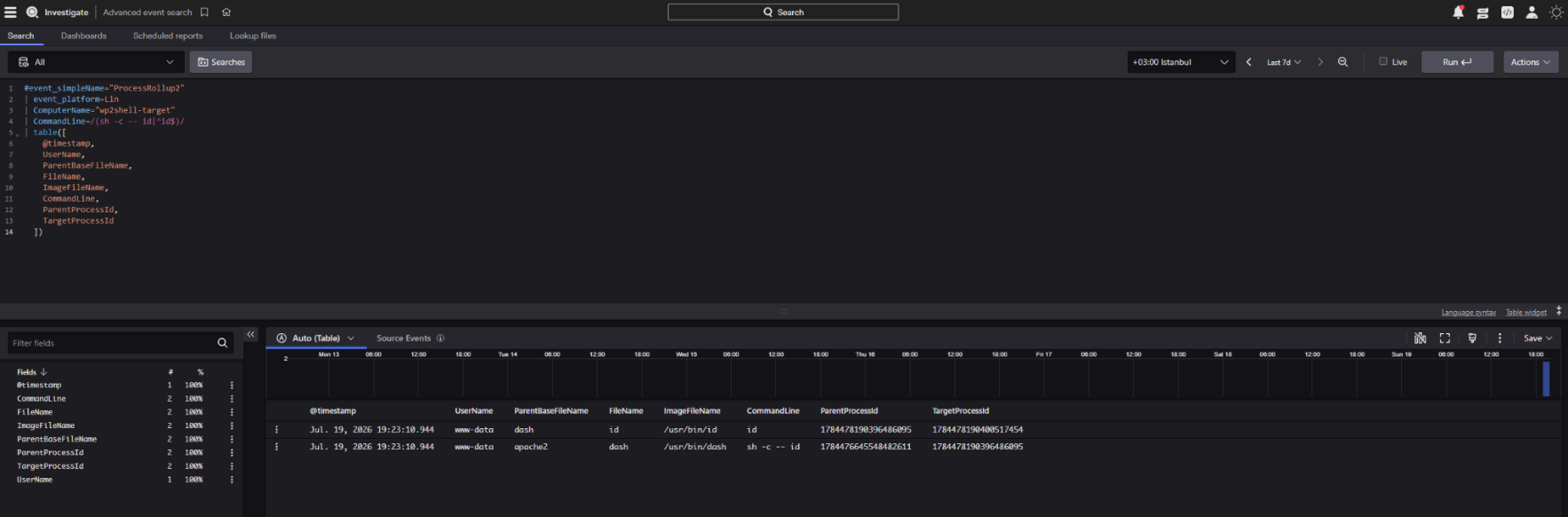 CrowdStrike Falcon WP2Shell — figure 7