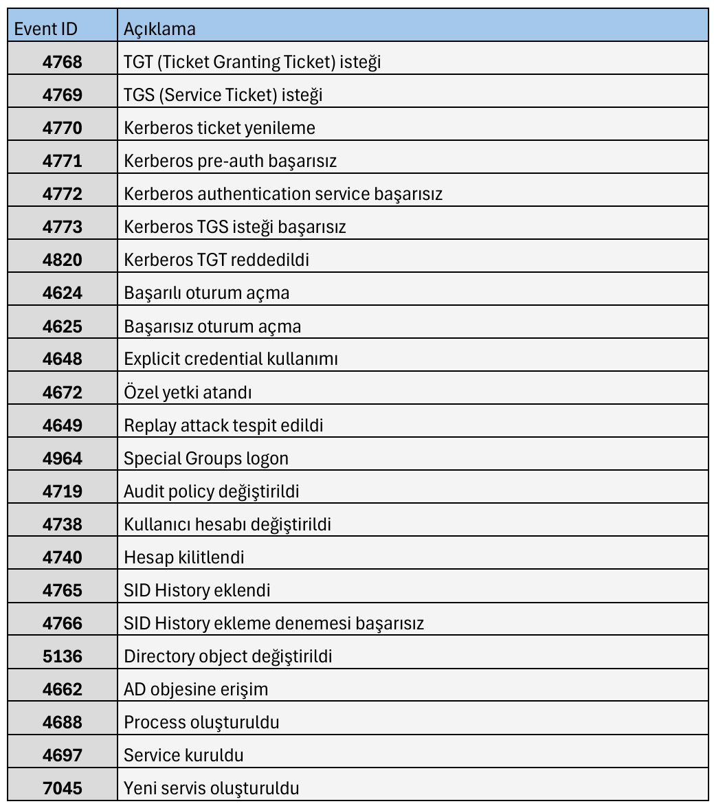 Kerberos 26