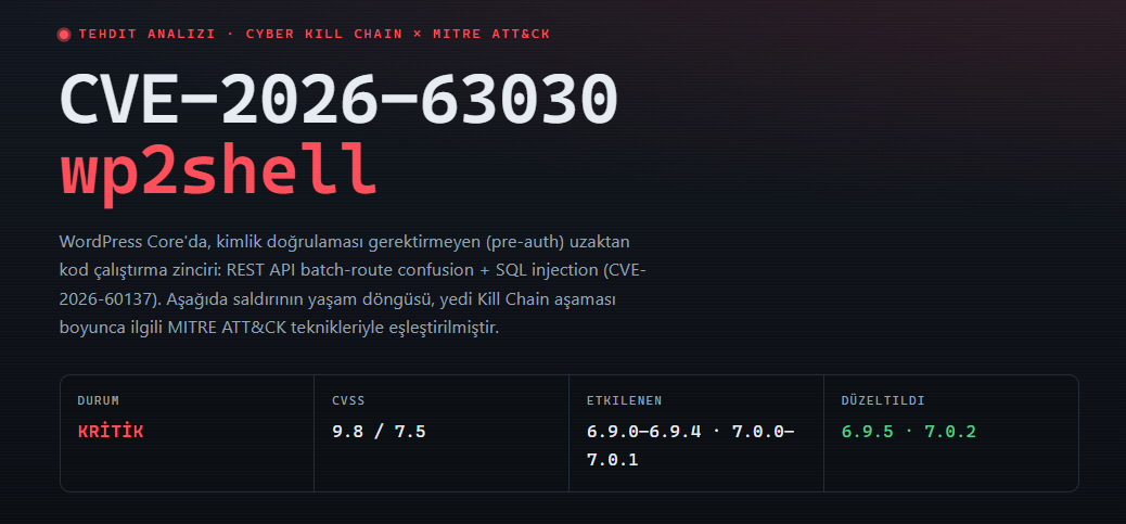 SentinelOne WP2Shell — figure 2