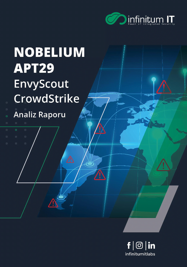 Nobelium APT29 EnvyScout CrowdStrike Analysis Report - InfinitumIT